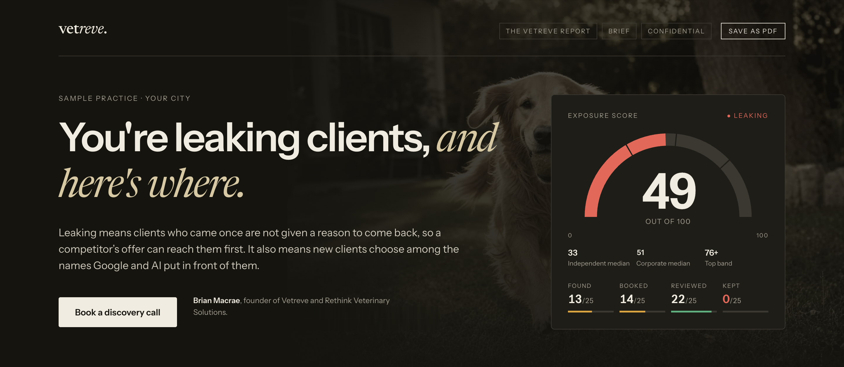The cover of a Vetreve Report for a sample practice in your city. Headline: You're leaking clients, and here's where. An Exposure Score gauge reads 49 out of 100.